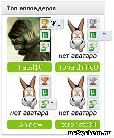 Красивый информер "Топ пользователей" для ucoz