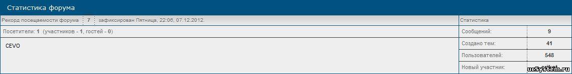 Статистика форума