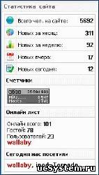 Статистика сайта для uCoz