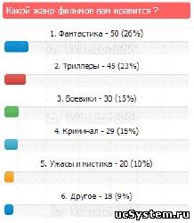 Новый вид опроса