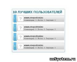 Топ пользователей для ucoz