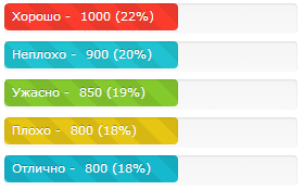 Новый вид опроса на CSS
